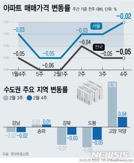 [서울=뉴시스]