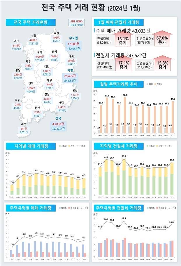 [국토부 보도자료 갈무리. 재판매 및 DB 금지]