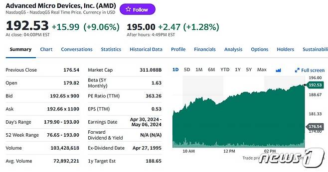 AMD 일일 주가추이 - 야후 파이낸스 갈무리