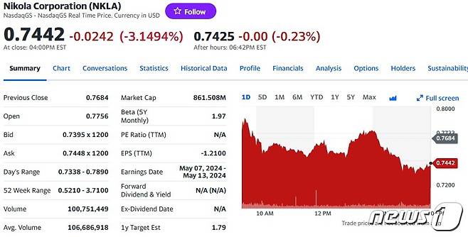 니콜라 일일 주가추이 - 야후 파이낸스 갈무리