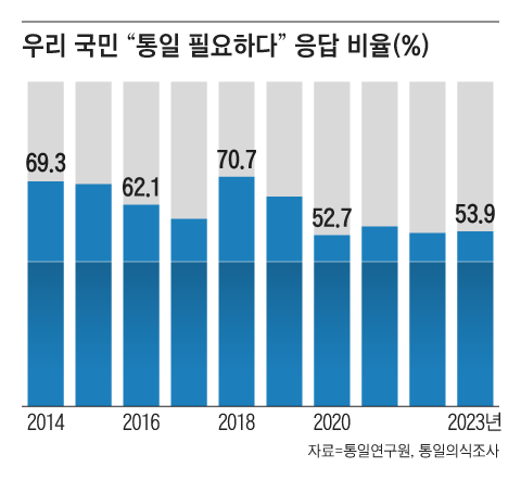 그래픽=양진경