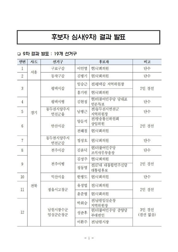 더불어민주당은 1일 친명(친이재명)계인 핵심인 정성호(4선·경기 동두천·양주·연천갑)·김병기(재선·서울 동작갑) 의원을 현 지역구에 각각 단수 공천했다고 발표했다. [사진=더불어민주당]