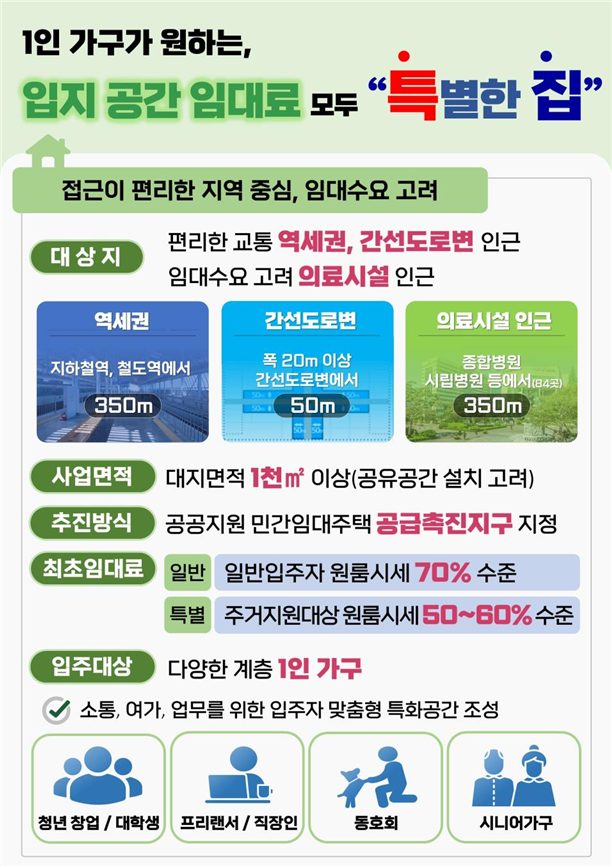 서울시 1인가구 공유주택 정책 ‘안심특집’