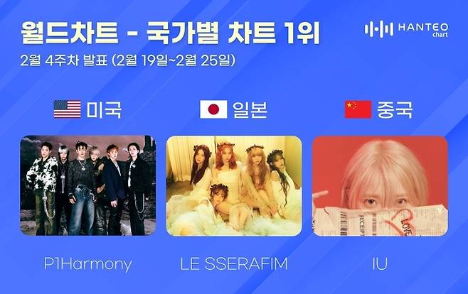 사진 I 한터차트