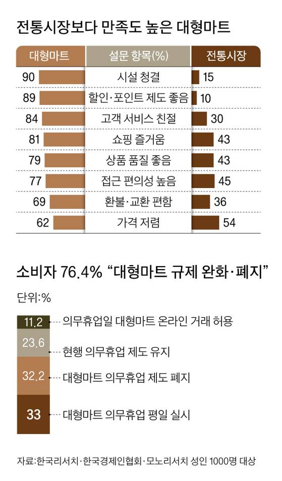 그래픽=양유정 기자 yang.yujeong@joongang.co.kr