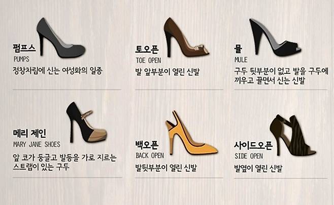 하이힐 종류 [자료제공=금강제화, 매경DB]
