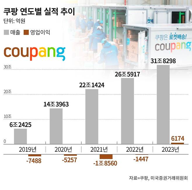 그래픽=손민균
