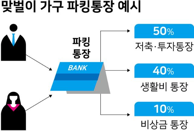 그래픽=강준구 기자