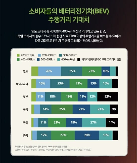 한국 딜로이트 그룹, 2024 글로벌 자동차 소비자 조사 리포트 발행 (사진=한국딜로이트그룹)
