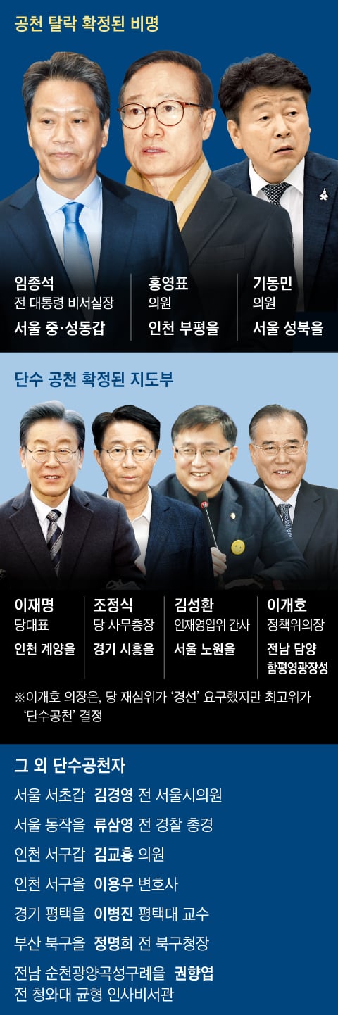 그래픽=백형선