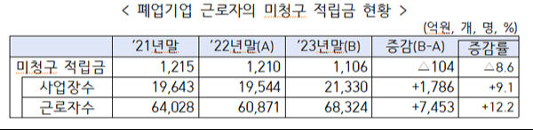 고용노동부 제공