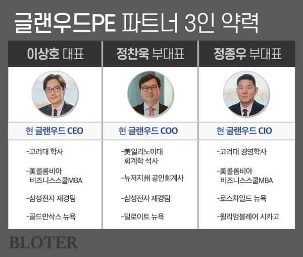 (그래픽=박진화 기자)