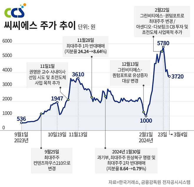 그래픽=정서희