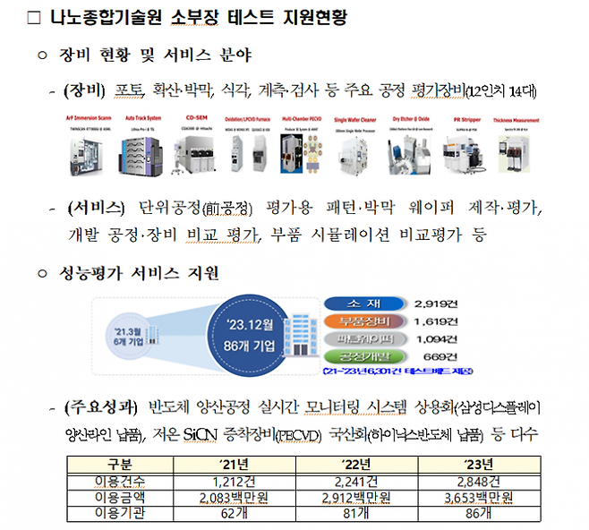 과학기술정보통신부 제공