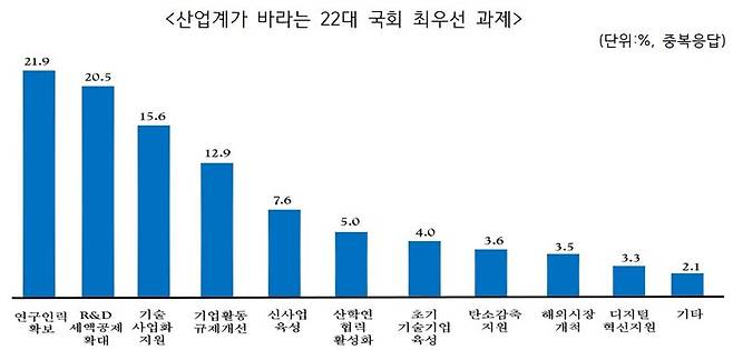 산업기술진흥협회 제공