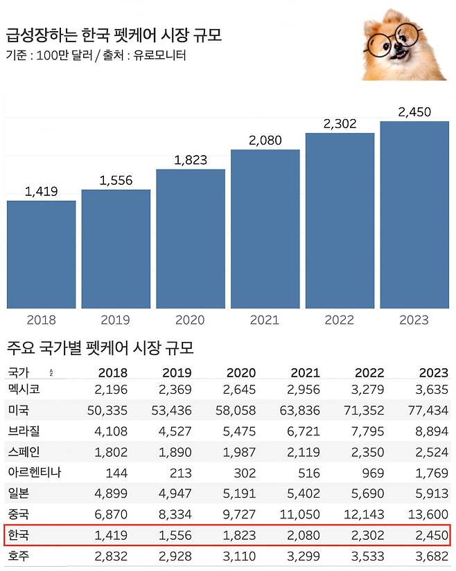 그래프=신현보 기자