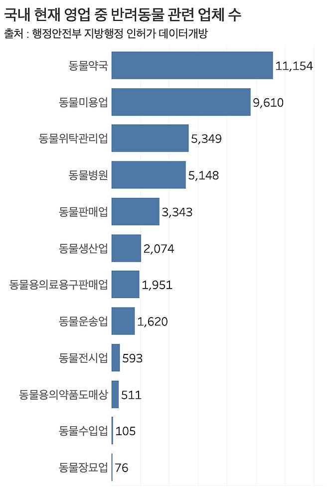 그래프=신현보 기자