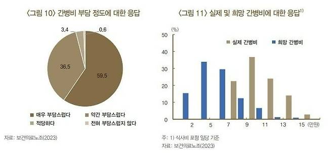 사진=BOK 이슈노트 '돌봄서비스 인력난 및 비용 부담 완화 방안' 갈무리