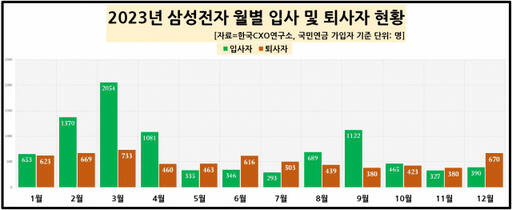 한국CXO연구소 제공