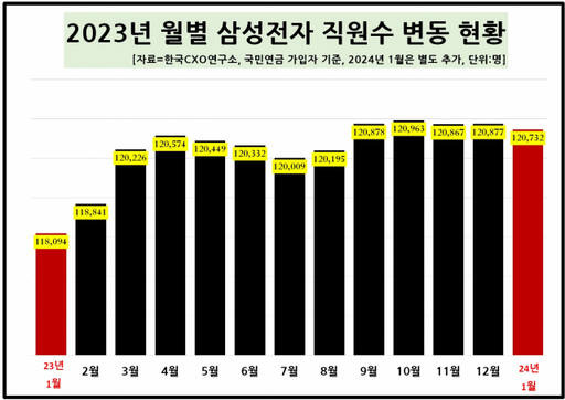 한국CXO연구소 제공