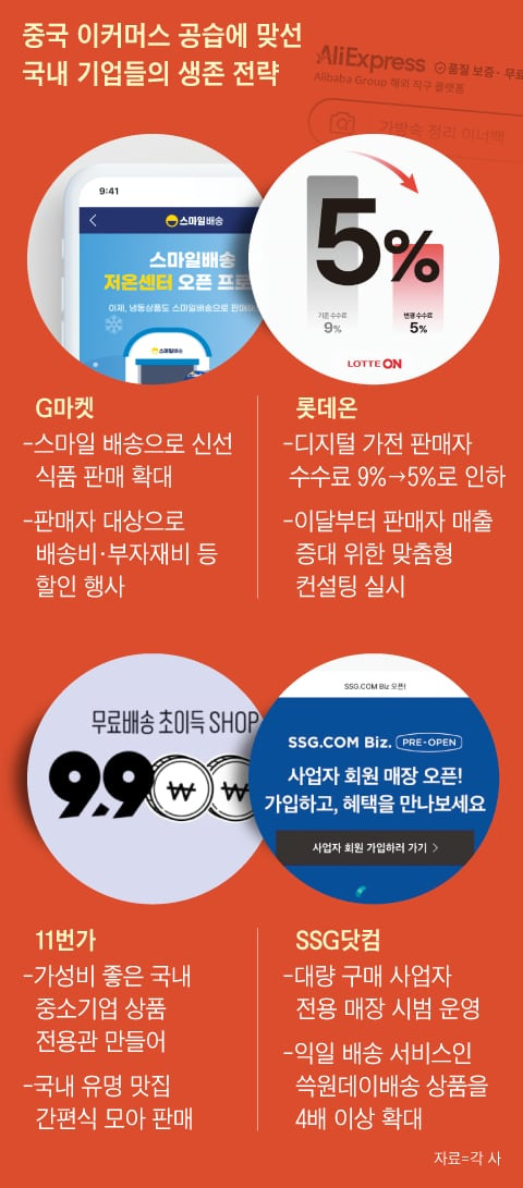 그래픽=박상훈