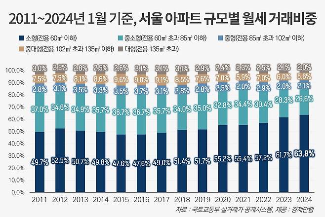 /경제만랩