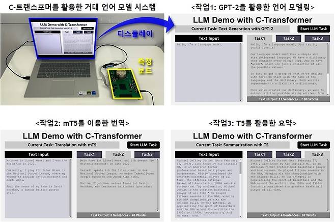 상보형-트랜스포머를 활용한 거대언어모델(LLM) 데모 시연의 모습. 과기정통부 제공