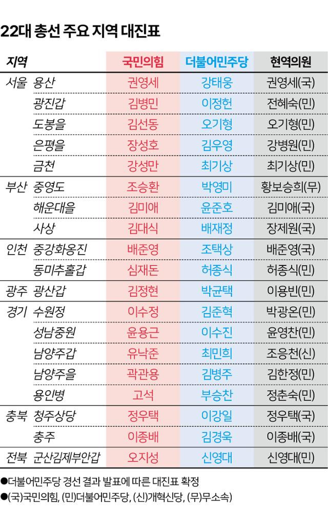 22대 총선 주요 지역 대진표. 그래픽=송정근 기자