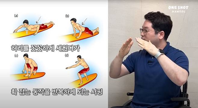 치과의사 김보현씨가 파도타기 척수병증을 설명하고 있따./사진=유튜브 채널 ‘원샷한솔’ 캡처