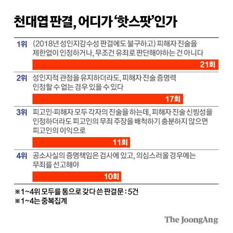 김경진 기자
