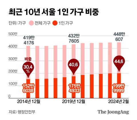 정근영 디자이너