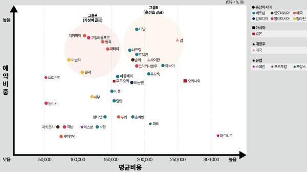 해외 지역별 선호도. /사진= AGL