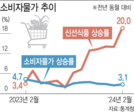 (그래픽= 김일환 기자)