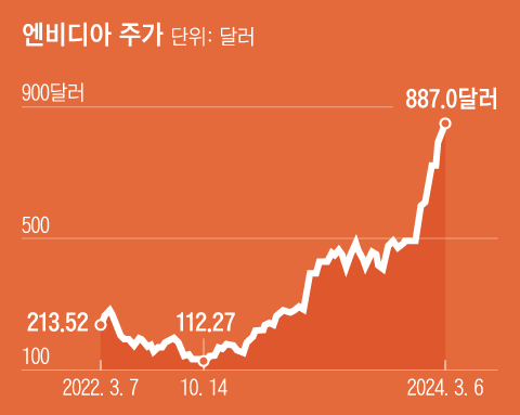 그래픽=양진경