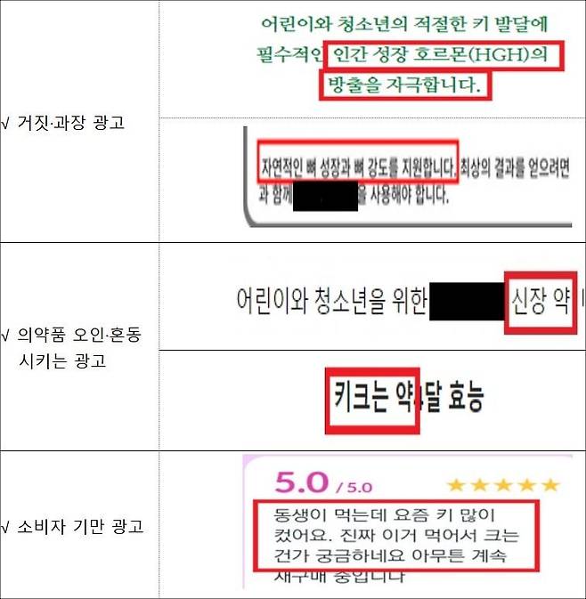 거짓·과장 광고, 의약품으로 오인·혼동시키는 광고, 소비자 기만 광고. 식품의약품안전처 제공