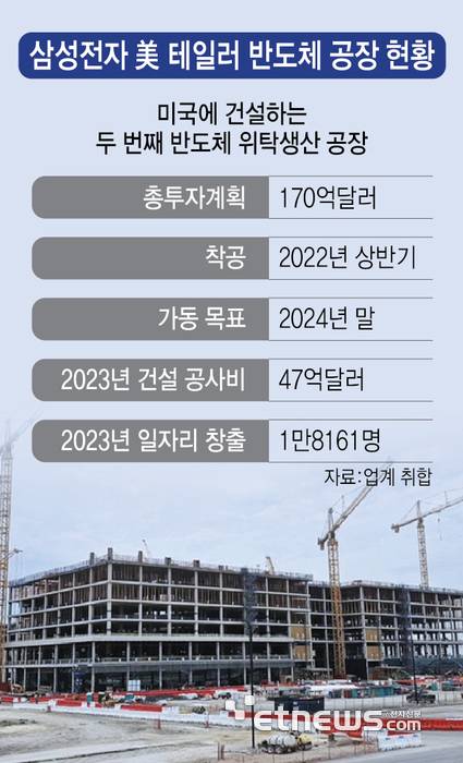삼성전자 美 테일러 반도체 공장 현황