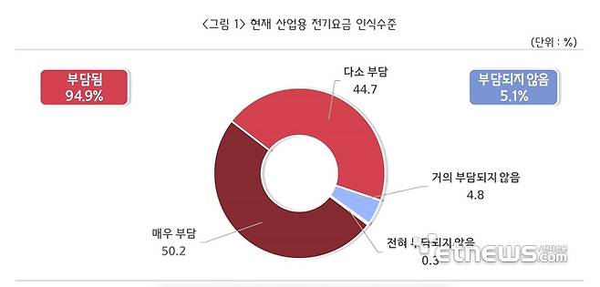 자료=중소기업중앙회