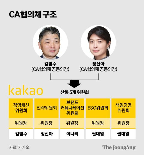 김영희 디자이너