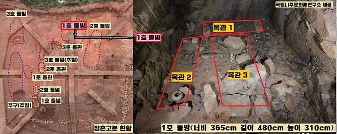 2014년 복암리 고분군에서 600m 떨어진 잠애산 구릉의 정촌고분에서 현재까지 영산강 유역에서 확인된 것 가운데 가장 큰 굴식돌방무덤이 확인됐다.|국립나주문화재연구소 제공