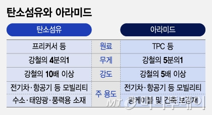 유화섬유 이미지