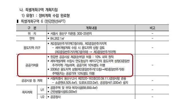 서울시가 지난해 9월 결정 고시한 서빙고아파트지구 지구단위계획 일부 내용. [서울시 홈페이지]