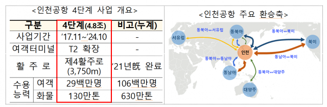 자료:국토교통부