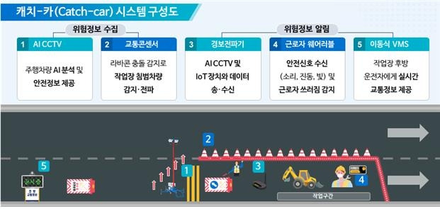 작업자 안전관리시스템 구성도 [BPA 제공]