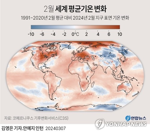 [그래픽] 2월 세계 평균기온 변화 (서울=연합뉴스) 김영은 기자 = 0eun@yna.co.kr
    트위터 @yonhap_graphics  페이스북 tuney.kr/LeYN1