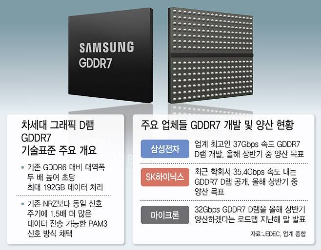 (그래픽=김일환 기자)