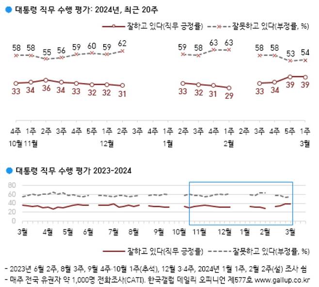 출처=한국갤럽