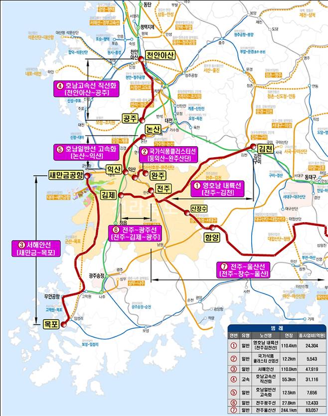 전북특별자치도가 정부에 제출한 제5차 국가철도망 구축 계획. 전북도 제공