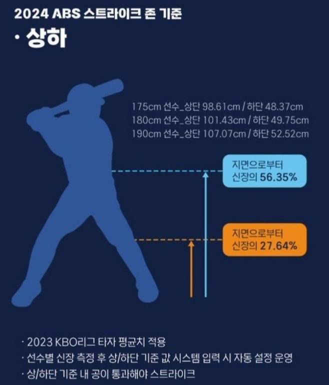 KBO 제공