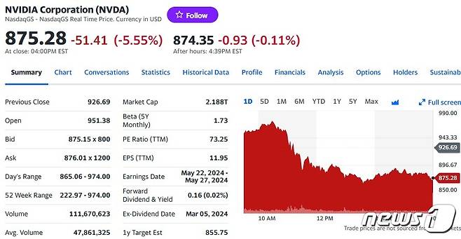 엔비디아 일일 주가추이 - 야후 파이낸스 갈무리