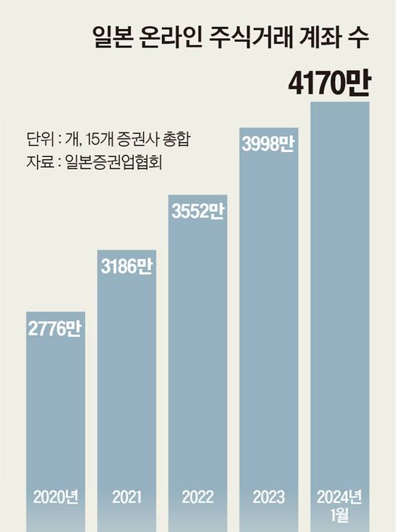 그래픽=이현민 기자 dcdcdc@joongang.co.kr